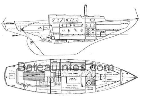 Spencer 35 fiche technique et avis